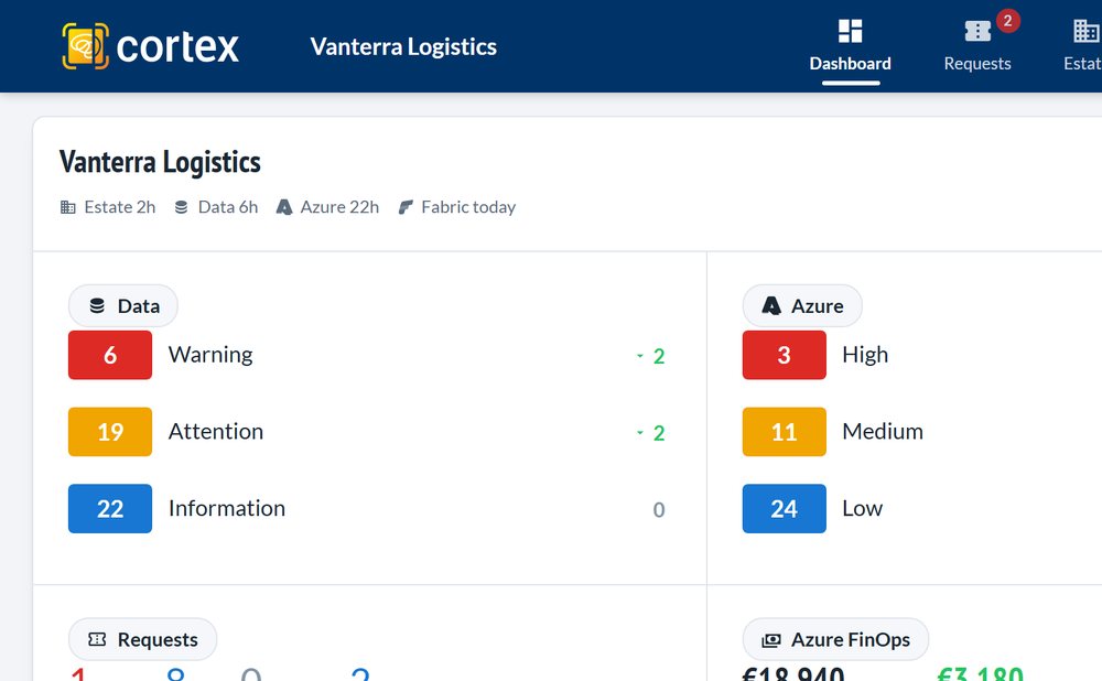The Cortex dashboard for a fictional company: Data and Azure findings counted by severity, Fabric scores over five weeks and the Azure score rising over time